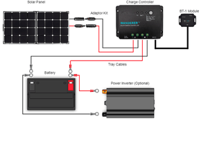 Renogy 100 Watt 12 Volt Eclipse Solar Suitcase w/o Charge Controller