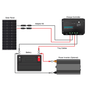 Renogy 100 Watt 12V Mono 30A Solar Kit w/ Mounting Hardware
