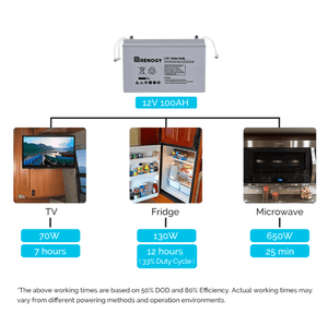 Renogy Deep Cycle AGM Battery 12 Volt 100Ah | RNG-BATT-AGM12-100