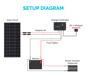 Renogy Wanderer LI 30A Charge Controller | RNG-CTRL-WND30-LI